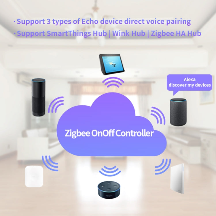 Controlador de interruptor inalámbrico inteligente 85-265V 50-60Hz IEEE 802.15.4 Zigbee