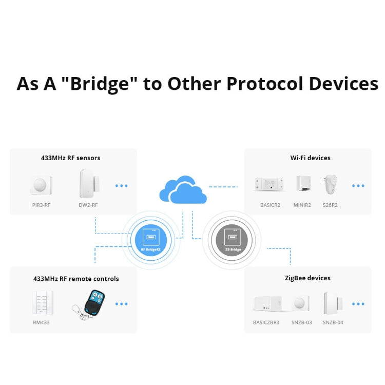 5V USB Sonoff eWelink Gateway Wifi a 433 Control remoto inalámbrico de señal RF (blanco)