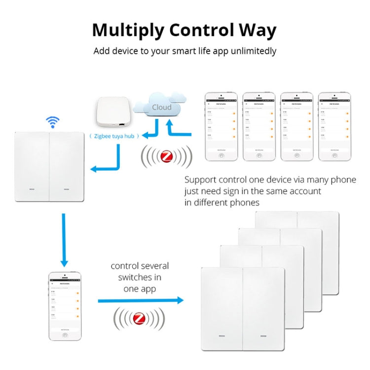 Interruptor inteligente de 2 botones Interruptor de pared inteligente, 2 Buttons
