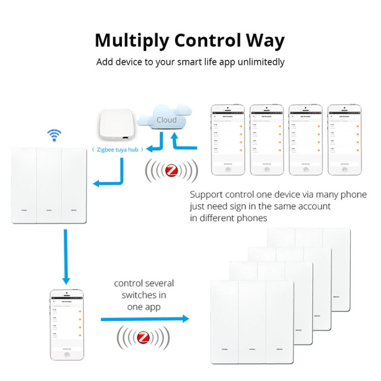 Interruptor inteligente de 3 botones Interruptor de pared inteligente, 3 Buttons