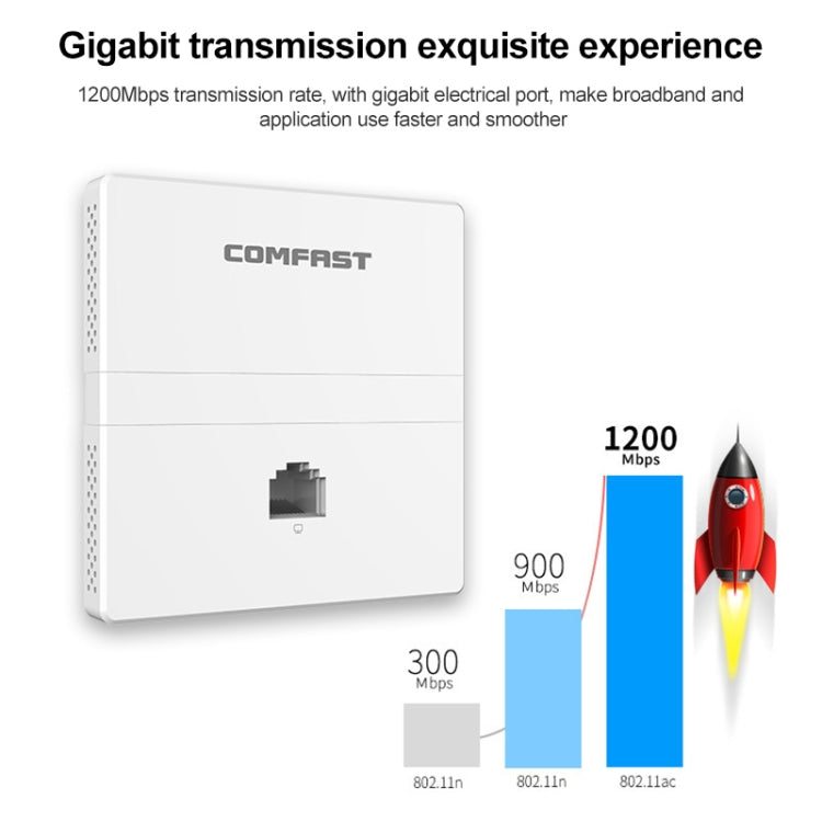 COMFAST CF-E538AC V2 AP WiFi de pared interior de doble banda de 1200 Mbps, CF-E538AC V2