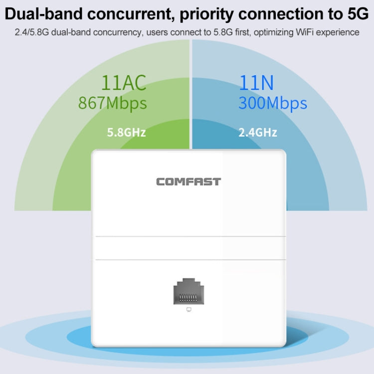 COMFAST CF-E538AC V2 AP WiFi de pared interior de doble banda de 1200 Mbps, CF-E538AC V2