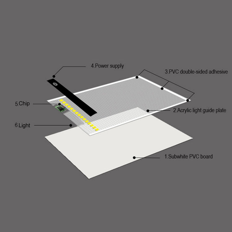 2,2 W 5 V LED tres niveles de brillo regulable A5 acrílico USB tableros de copia Anime boceto dibujo bloc de dibujo