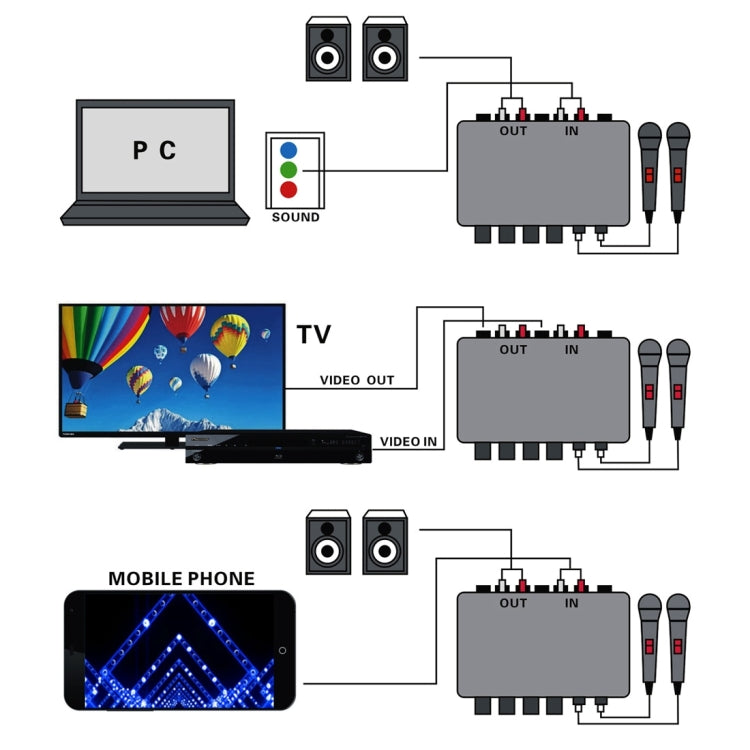 Mini máquina de Karaoke A933, amplificador mezclador de sonido para PC/TV/teléfonos móviles, compatible con entrada RCA/entrada de micrófono de 2 canales, A933