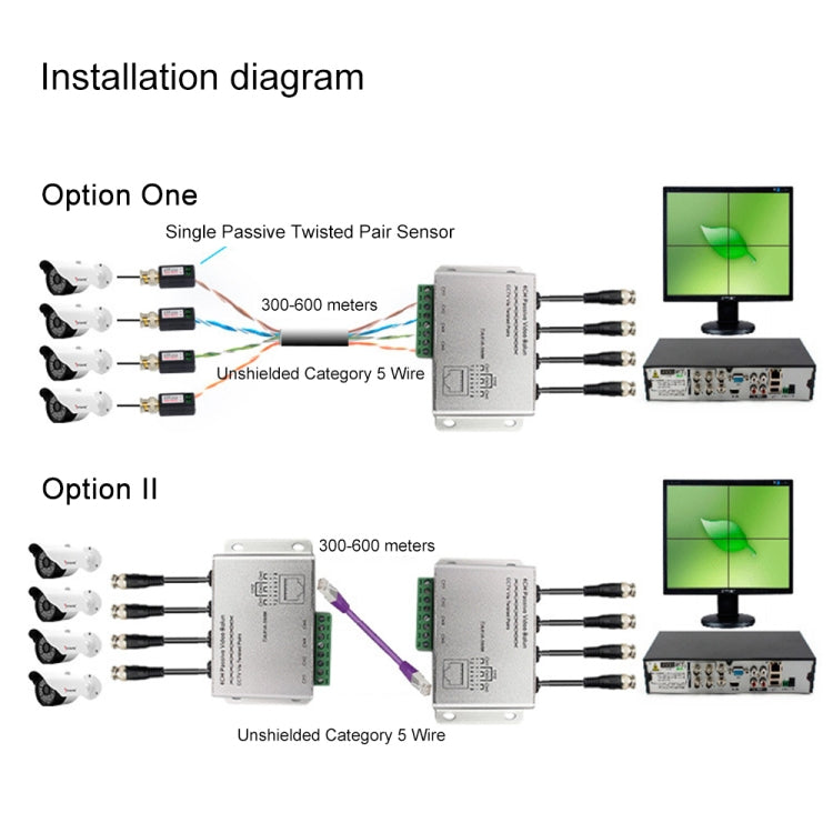 HD204A-F HD-CVI/TVI/AHD CCTV 4CH UTP Balun de vídeo pasivo, HD204A-F