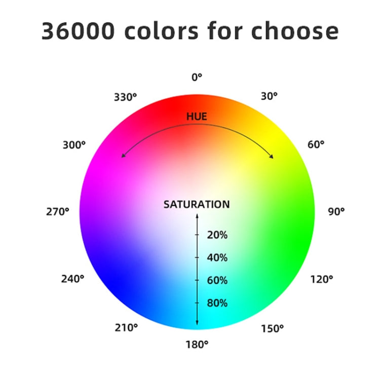 LUXCeO RGB Foto colorida LED Stick Luz de video Control de aplicación Temperatura de color ajustable Luz de relleno LED de mano impermeable con control remoto, P200 RGB