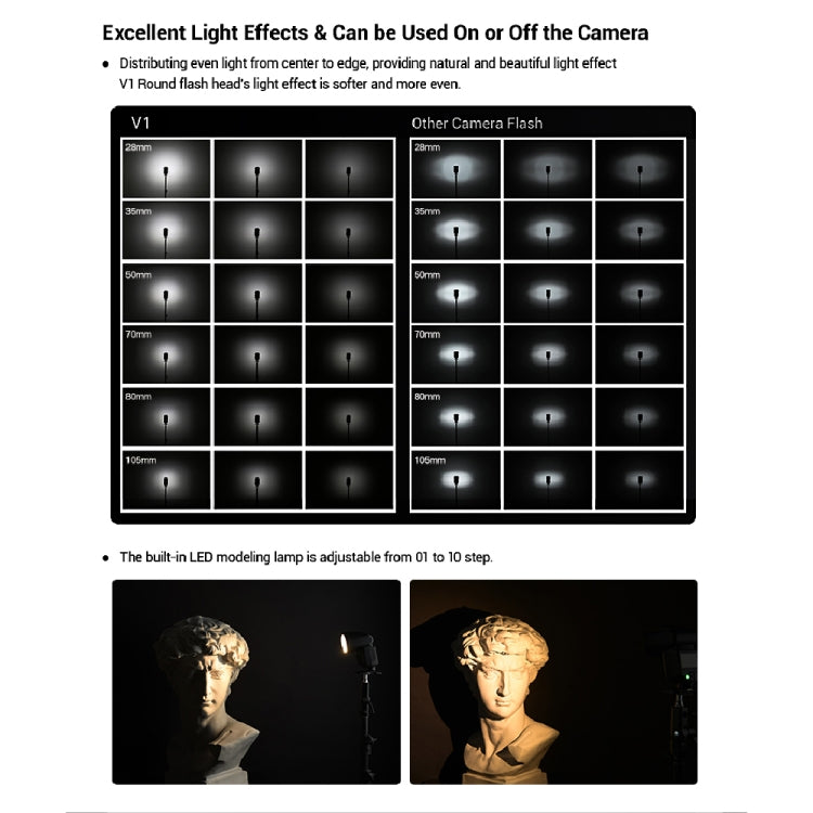 Flash Speedlite TTL de cabeza redonda Godox V1N para Nikon, V1N for Nikon