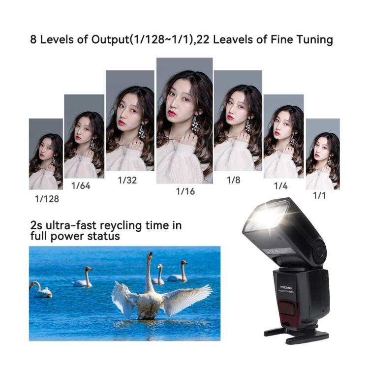 YONGNUO YN565EX III TTL Flash Speedlite para Canon, YN565EX III  For Canon