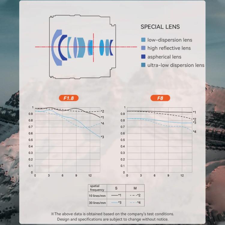 Objetivo ultra gran angular YONGNUO YN11mm F1.8S DA DSM WL para formato APS-C con control remoto para montura Sony E., YN11mm F1.8S DA DSM WL
