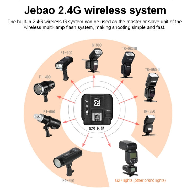 TRIOPO G2 Disparador de flash inalámbrico 2,4G Recepción/transmisión TTL de doble uso Disparador de alta velocidad para cámara Canon, G2 For Canon Camera
