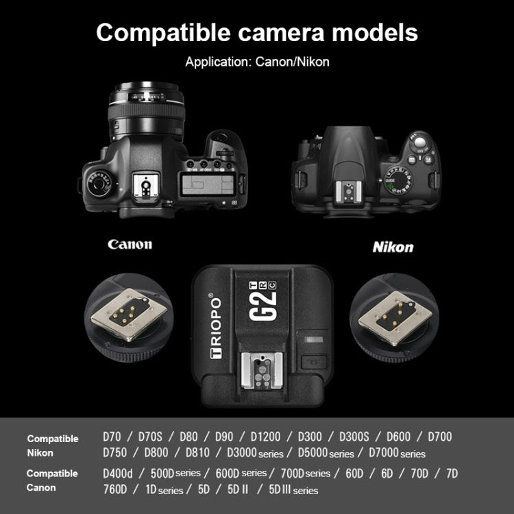 TRIOPO G2 Disparador de flash inalámbrico 2,4G Recepción/transmisión TTL de doble uso Disparador de alta velocidad para cámara Canon, G2 For Canon Camera