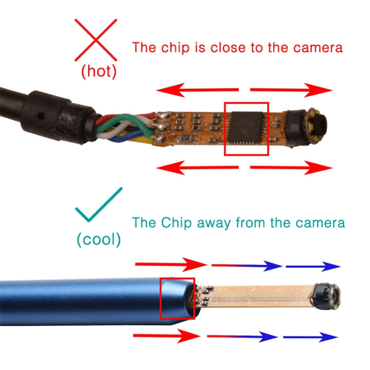 Boroscopio endoscópico con herramienta de limpieza de cerumen visual I98 1,3 millones HD con 6 LED, diámetro de lente: 5,5 mm