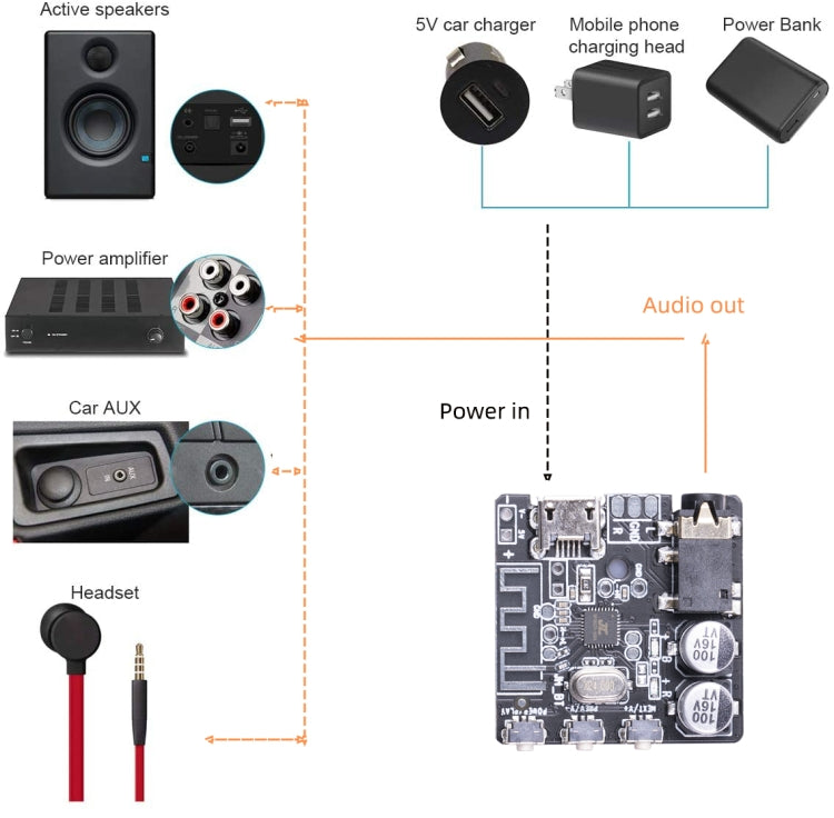 Módulo de placa receptora de Audio Bluetooth 6966 DIY, reproductor MP3 sin pérdidas, módulo amplificador de música estéreo inalámbrico