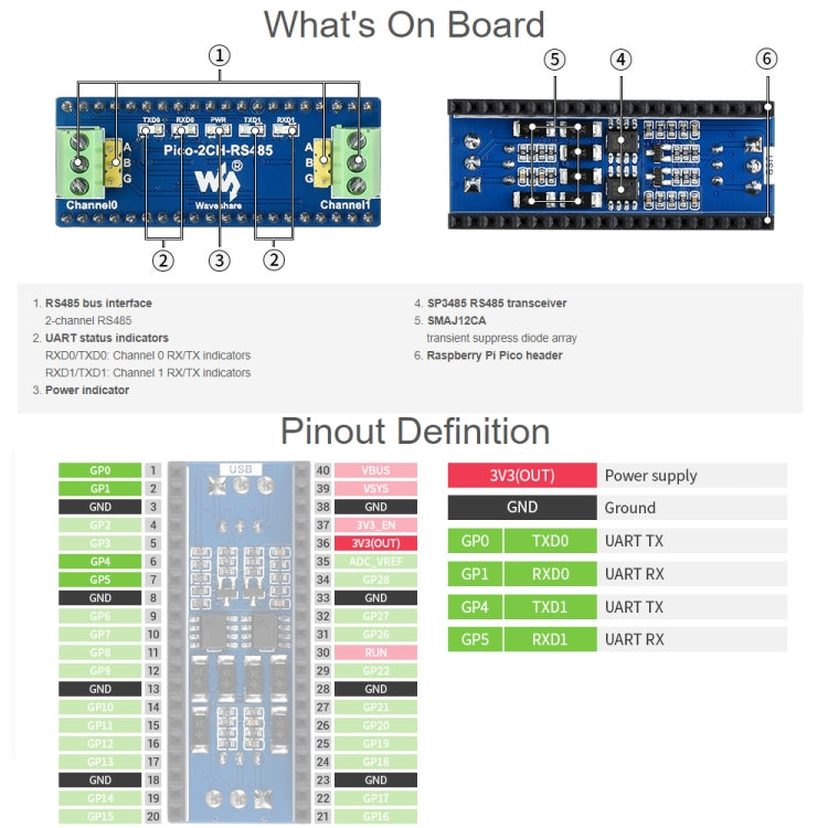 Módulo Waveshare RS485 de 2 canales para Raspberry Pi Pico, transceptor SP3485, UART a RS485, 19717