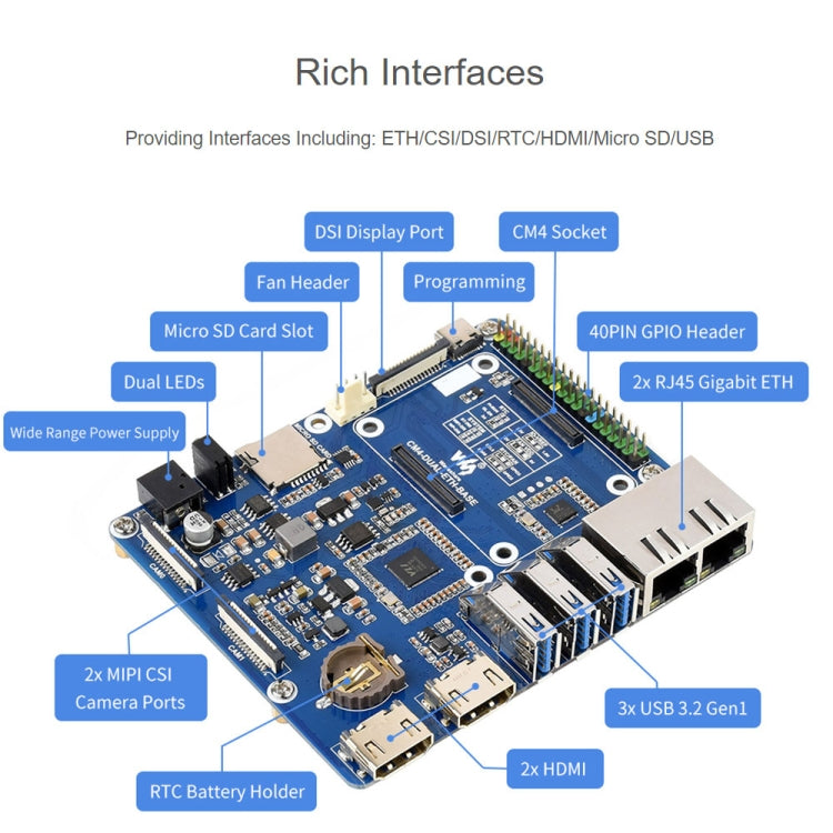 Waveshare Módulo de Computación Placa Base Dual Gigabit Ethernet para Raspberry Pi CM4, For Raspberry Pi CM4