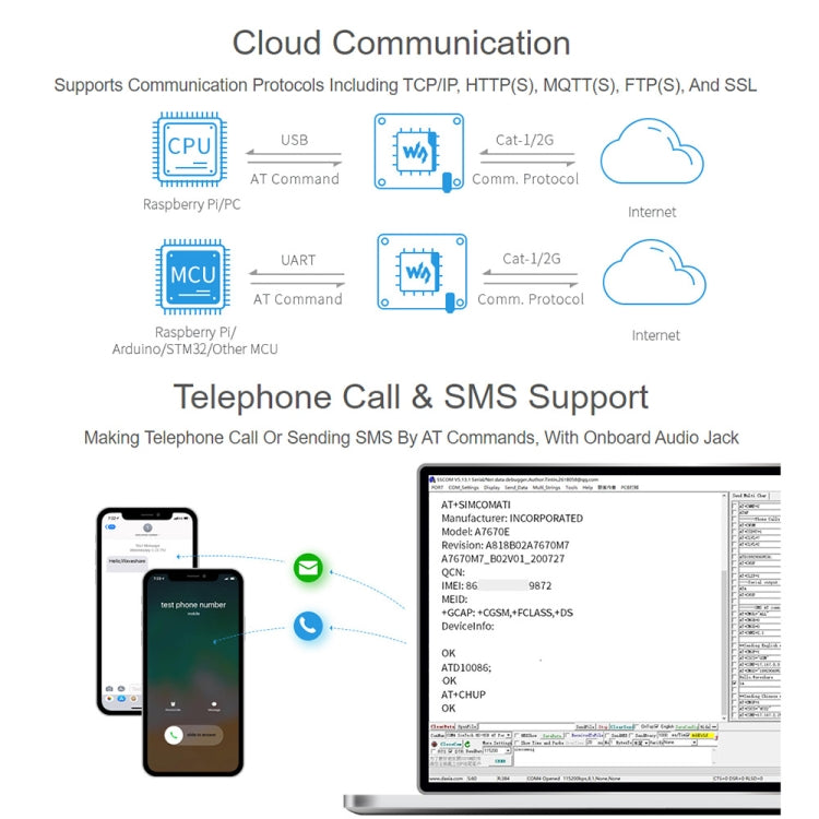 Waveshare Multi Band 2G GSM / GPRS LBS A7670E LTE Cat-1 HAT para Raspberry Pi, para Europa, Sudeste Asiático, Asia Occidental, África, China, Corea del Sur, A7670E LTE Cat-1 HAT