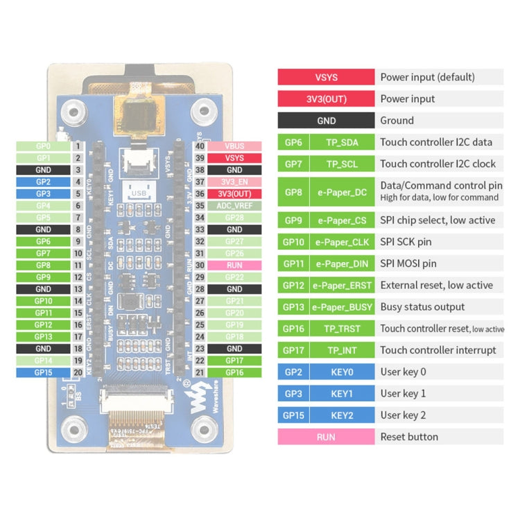 Waveshare Módulo de papel electrónico táctil en blanco y negro, 2,9 pulgadas, 296 x 128 píxeles, para Raspberry Pi Pico, interfaz SPI, 20051
