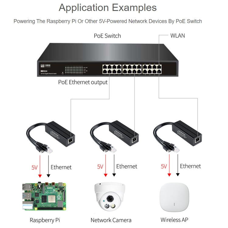 Divisor PoE Gigabit con caja metálica Waveshare, salida tipo C de 5V 2,5A