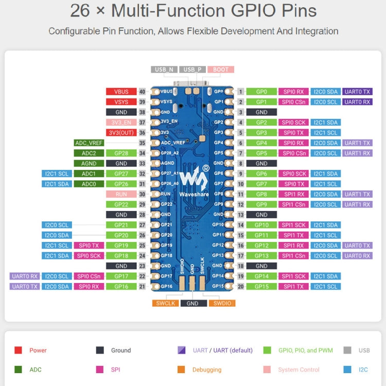 Placa MCU tipo Pico Waveshare RP2040-LCD-0.96 basada en Raspberry Pi MCU RP2040, con cabezal de alfiler, RP2040-LCD-0.96