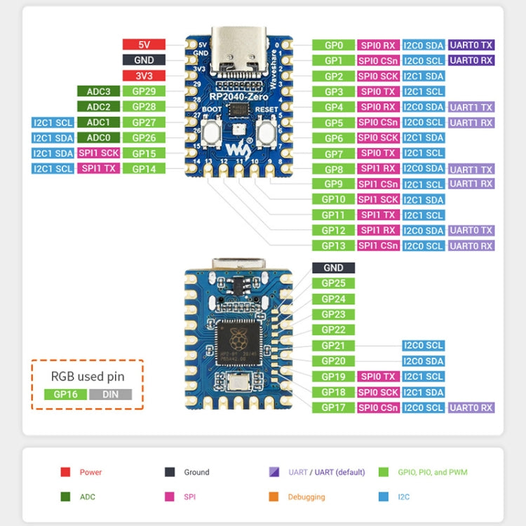 Placa MCU tipo Pico Waveshare RP2040-Zero basada en Raspberry Pi MCU RP2040, con versión mini Pinheader, 20335