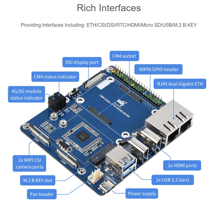 Placa Base Waveshare Dual Gigabit Ethernet 5G/4G para Raspberry Pi CM4