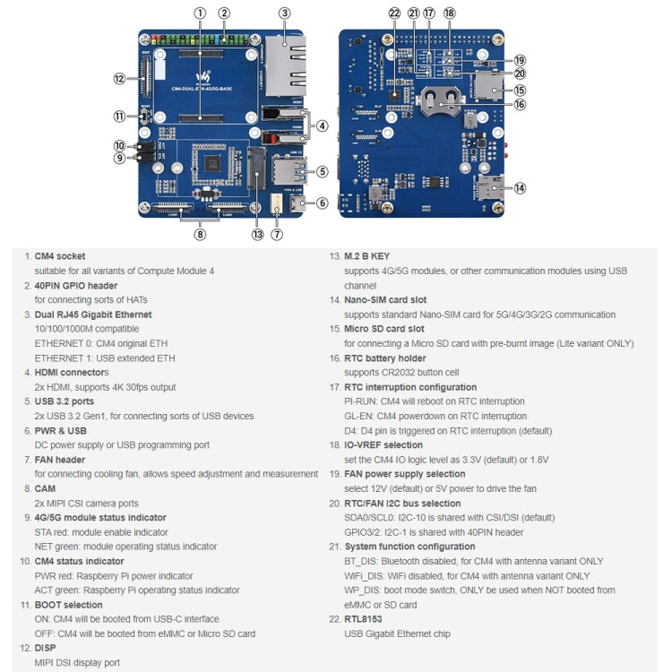 Placa Base Waveshare Dual Gigabit Ethernet 5G/4G para Raspberry Pi CM4