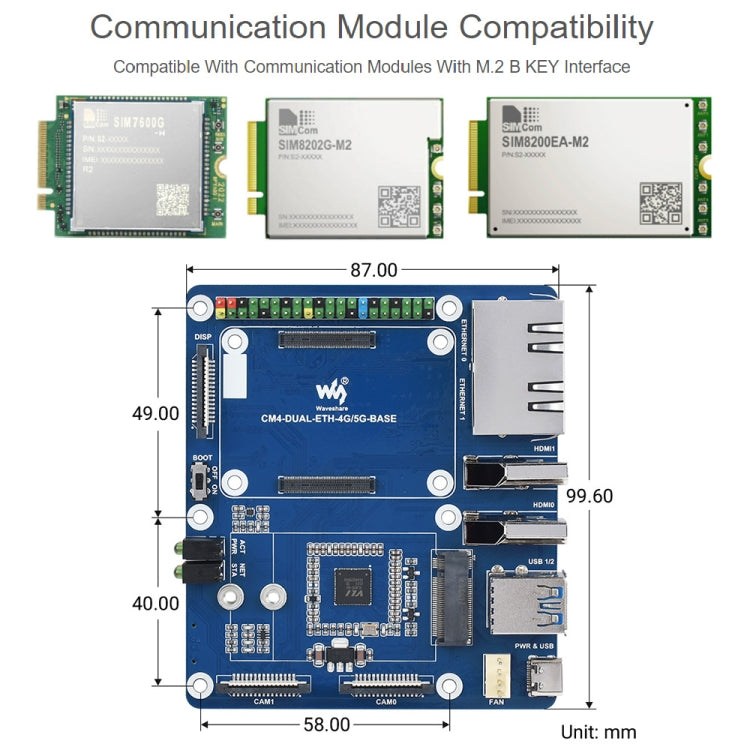 Placa Base Waveshare Dual Gigabit Ethernet 5G/4G para Raspberry Pi CM4