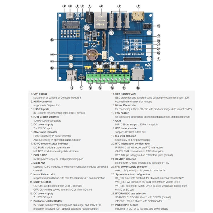 Módulo de expansión inalámbrico Waveshare Industrial IoT para Raspberry Pi CM4