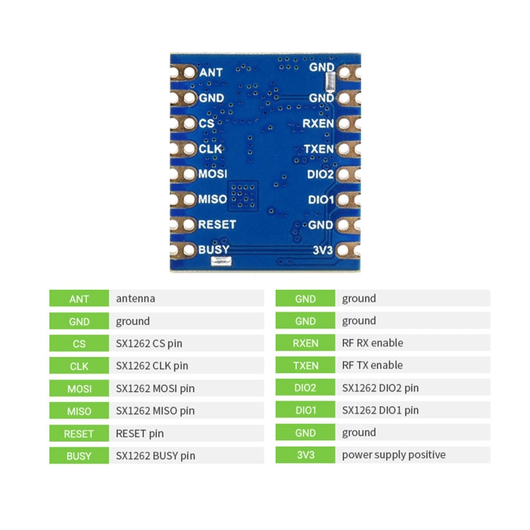 Módulo LoRa Waveshare Core1262-868M antiinterferencias SX1262, banda EU868