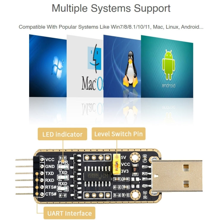 Conectores de módulo de transmisión de alta velocidad de banda Waveshare Type-C / USB-C a UART, USB-C