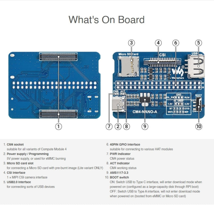 Placa Base Waveshare Nano A para Raspberry Pi CM4, Nano Base Board A