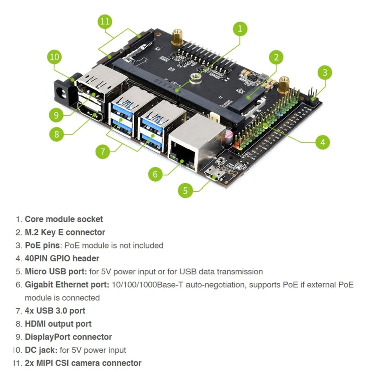 Placa de módulo de expansión/desarrollo Nano Jetson Waveshare Base A