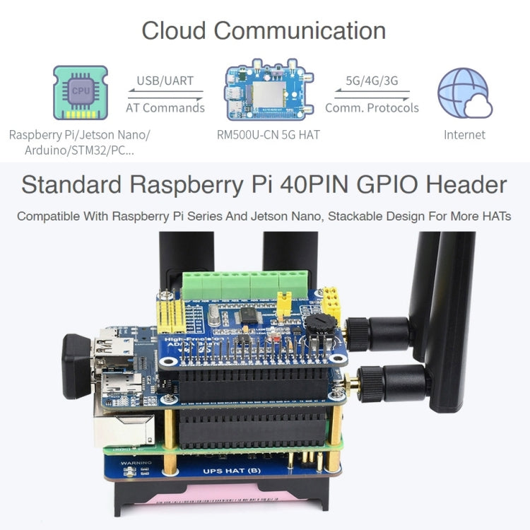 Waveshare RM500U-CN 5G HAT Quad antenas LTE-A placa de módulo multibanda para Raspberry Pi, RM500U-CN 5G HAT