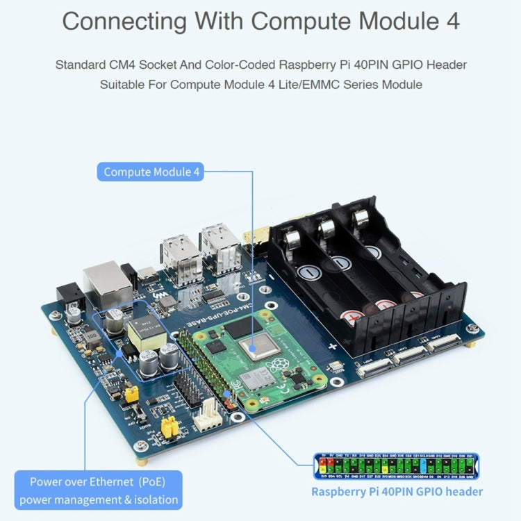 Placa base Waveshare PoE UPS para Raspberry Pi CM4, Gigabit Ethernet, HDMI dual, USB 2.0 cuádruple, PoE UPS Base Board