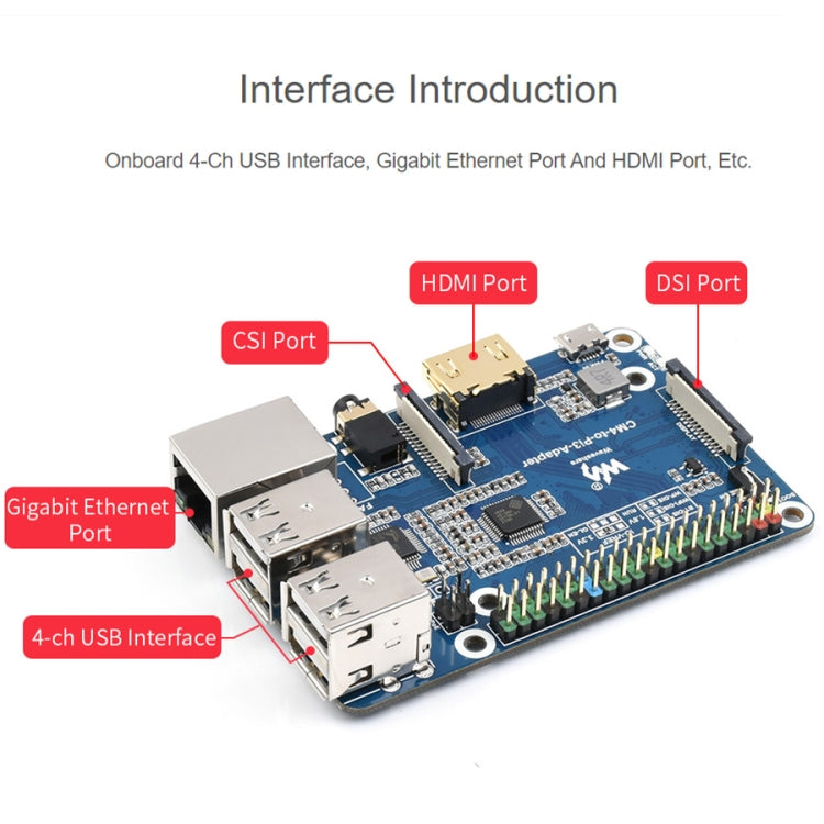 Adaptador Raspberry Pi CM4 a 3B para Raspberry Pi 3 Modelo B/B+, Pi CM4 To 3B