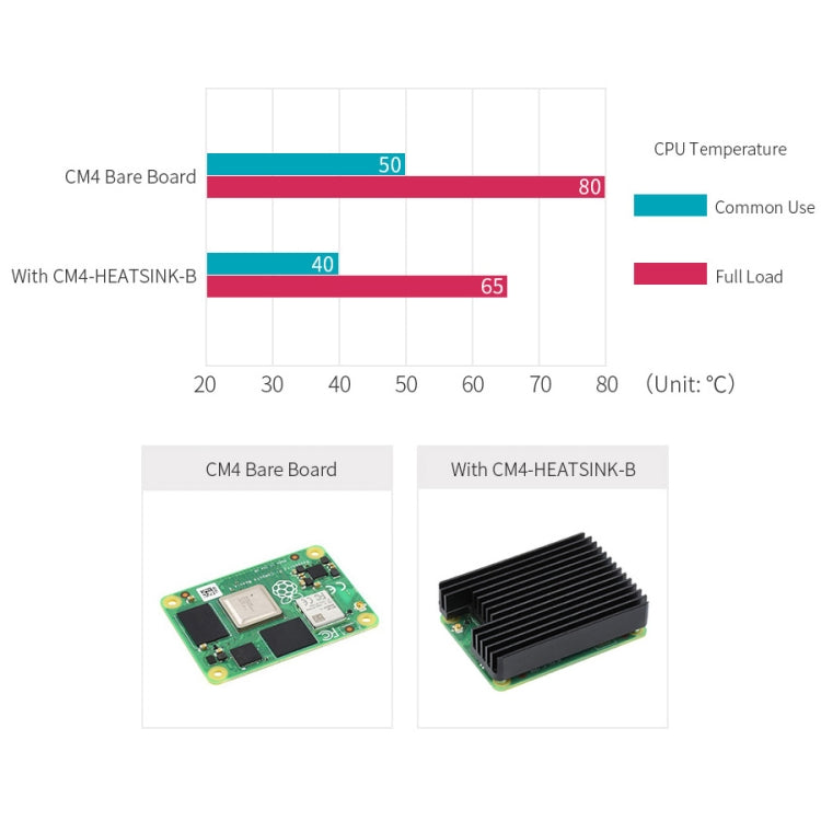 WAVESHARE Disipador de Calor de Aluminio para Raspberry Pi CM4, con Muesca de Antena