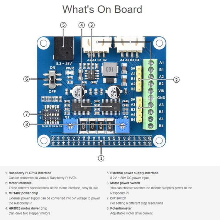 Waveshare HRB8825 sombrero de Motor paso a paso para Raspberry Pi, acciona dos motores paso a paso, hasta 1/32 micropasos