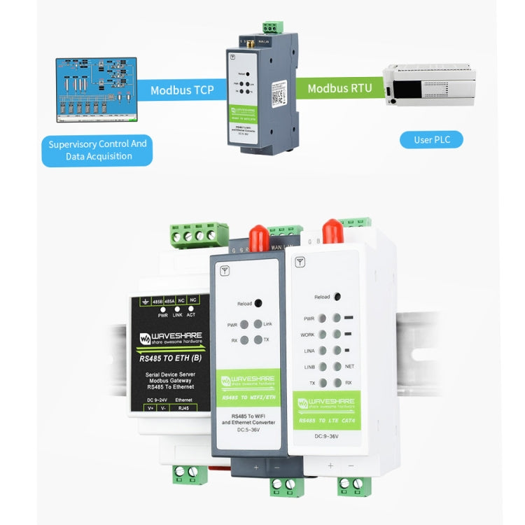 Servidor serie de montaje en carril Waveshare RS485 a módulo WIFI/Ethernet, puerta de enlace Modbus MQTT, 21968