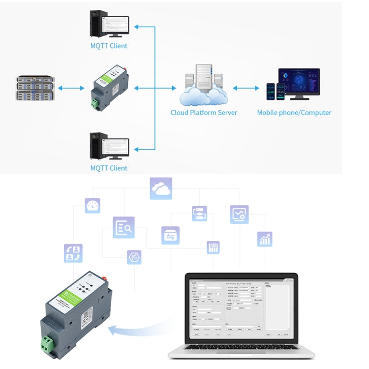 Servidor serie de montaje en carril Waveshare RS485 a módulo WIFI/Ethernet, puerta de enlace Modbus MQTT, 21968