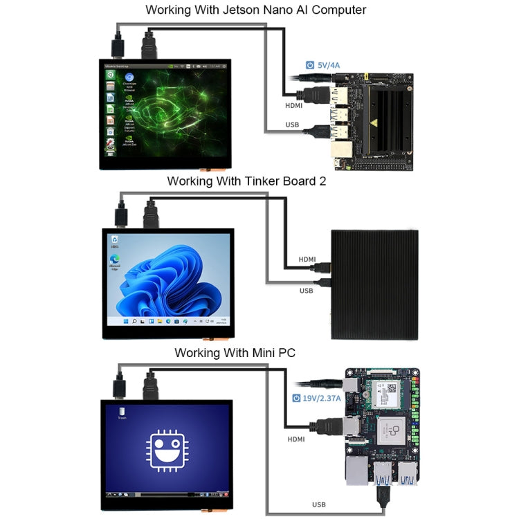 Waveshare Pantalla LCD IPS táctil capacitiva HDMI de 3,5 pulgadas (E), 640 x 480, conector de audio, 3.5 inch Audio Jack