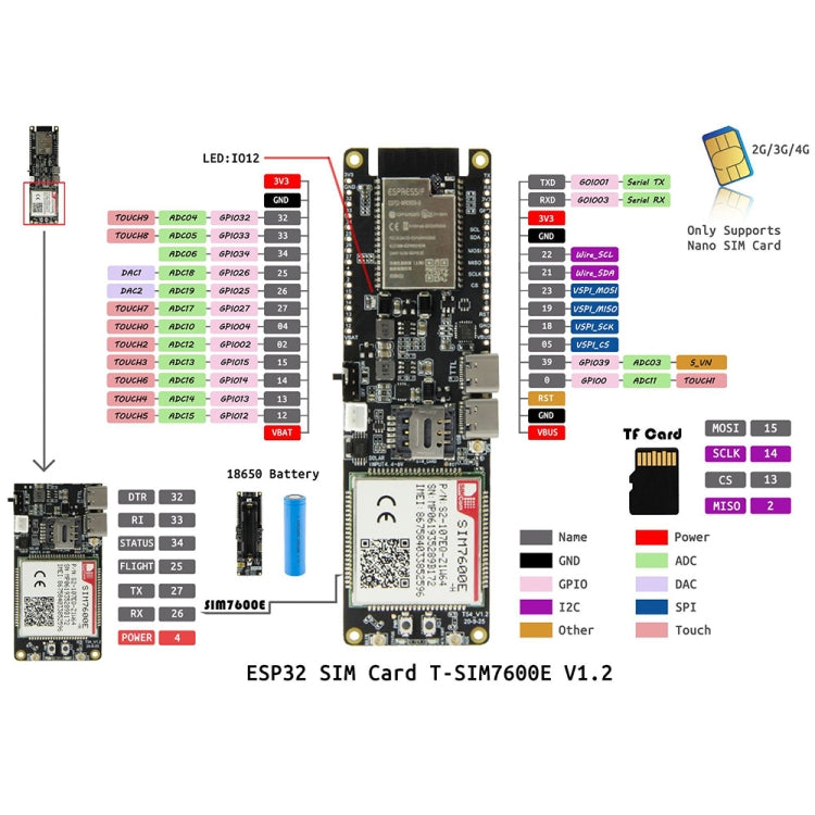 TTGO T-SIM7600E-H ESP32 WiFi Bluetooth 18560 Soporte de batería Placa de desarrollo de módulo de carga solar, T-SIM7600E-H