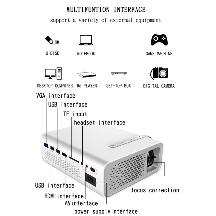 Proyector LCD HD YG520 de 1800 lúmenes, altavoz incorporado, puede leer disco U, disco duro móvil, tarjeta SD, DVD con conexión AV y decodificador., Standard Version