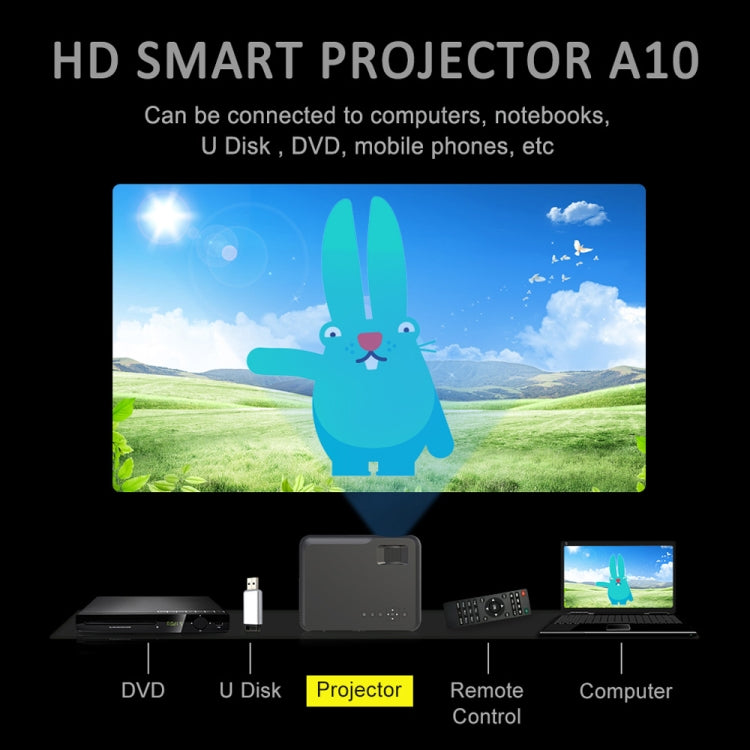 DH-A10 Proyector inteligente HD con pantalla LCD de 5,8 pulgadas, 4200 lúmenes, 1280 x 800P, control remoto, sistema operativo Android 6.0, compatible con WiFi, Bluetooth, HDMIx2, USBx2, VGA, AV IN/RCA, RJ45, LAN