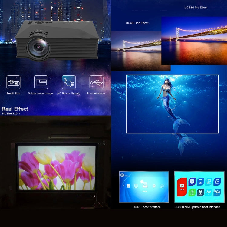 Proyector de las multimedias HD LED del cine en casa de UC68+ 40ANSI 1024 x 600P, ayuda USB/SD/HDMI/VGA/IR, UC46+ Black