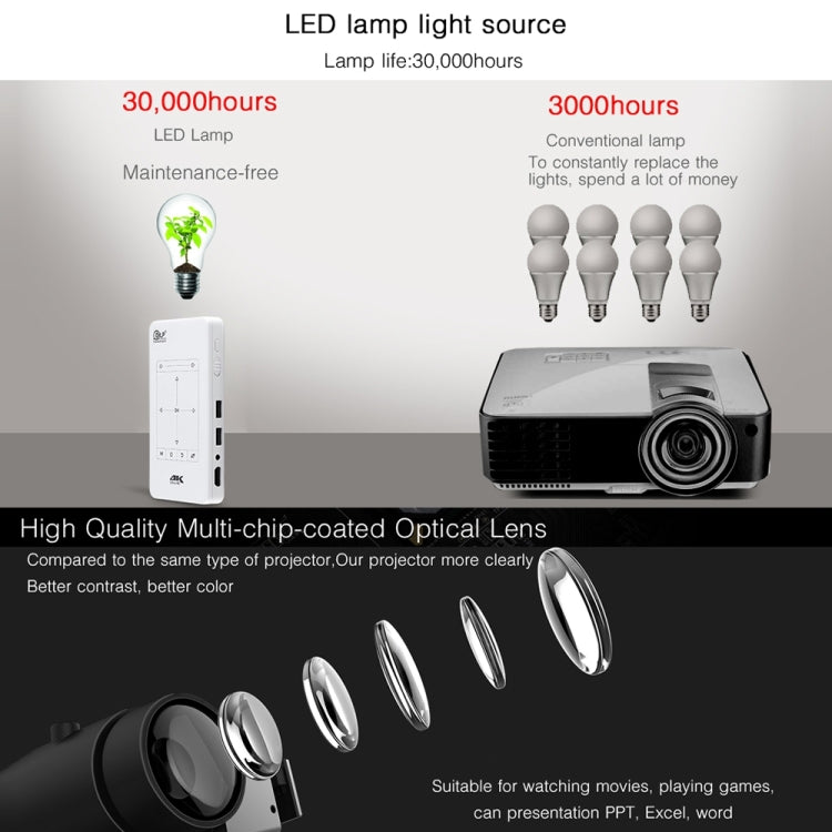 P09 Mini Proyector Inteligente Portátil 4K Ultra HD DLP con Control Remoto por Infrarrojos, Amlogic S905X 4-Core A53 hasta 1.5GHz Android 6.0, 1GB+8GB, Soporte WiFi 2.4G/5G, Bluetooth, Tarjeta TF