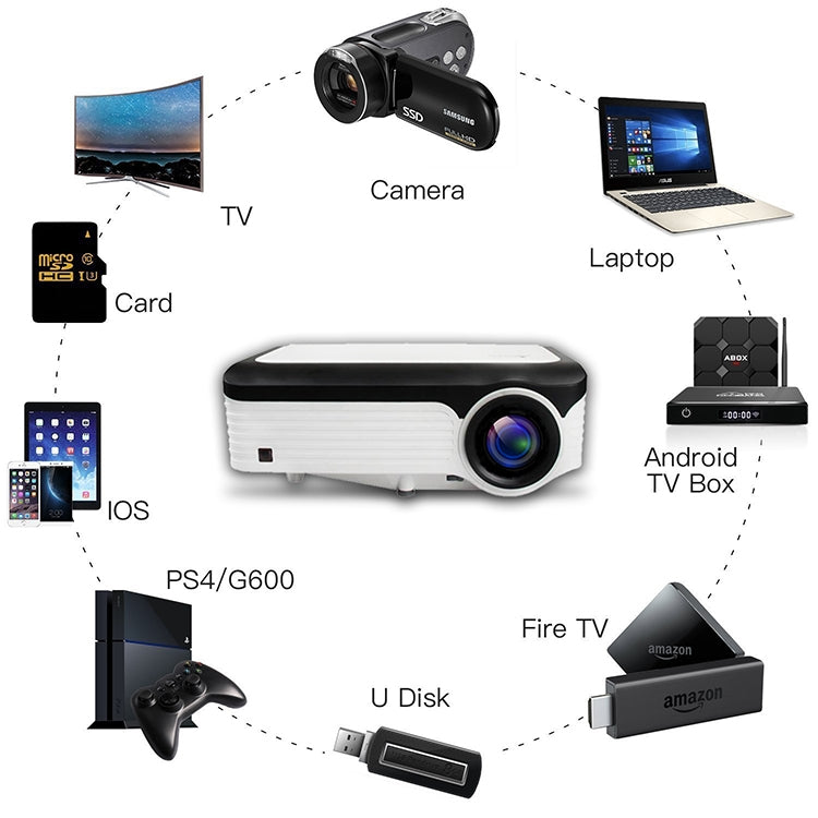 Wejoy L6 5 pulgadas 200 ANSI Lumen 1920 x 1080P Android 6.0 HD Bluetooth 4.0 WiFi HD Proyector inteligente, soporte AV / VGA / HDMI / 2 x USB / RJ45, 1G+8G, Android 6.0