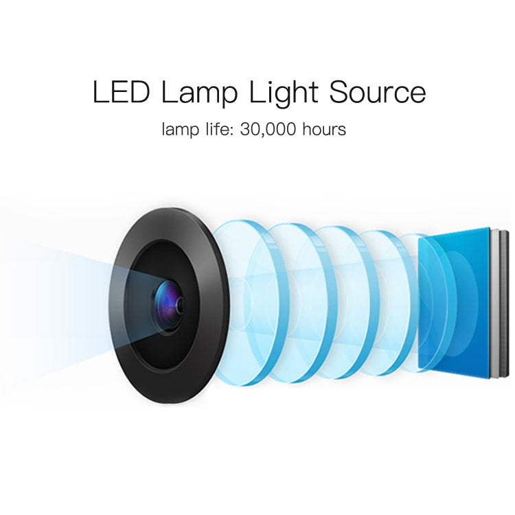 Wejoy L6 5 pulgadas 200 ANSI Lumen 1920 x 1080P Android 6.0 HD Bluetooth 4.0 WiFi HD Proyector inteligente, soporte AV / VGA / HDMI / 2 x USB / RJ45, 1G+8G, Android 6.0