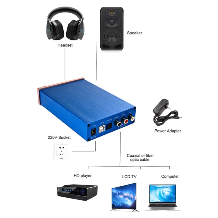 NK-P90 Audio DAC Decodificador Fibra Coaxial Amplificador de Audio Digital