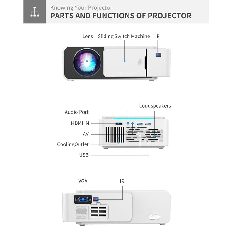 Proyector inteligente T5 100ANSI lúmenes Resolución 800x400 480P LED + tecnología LCD, compatible con HDMI / tarjeta SD / 2 x USB / Audio 3,5 mm, versión ordinaria, Ordinary Version