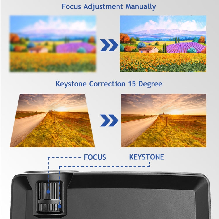 Proyector Wejoy L1 80 Lúmenes 4 pulgadas Tecnología LCD HD 800*480 píxeles, VGA, HDMI, L1